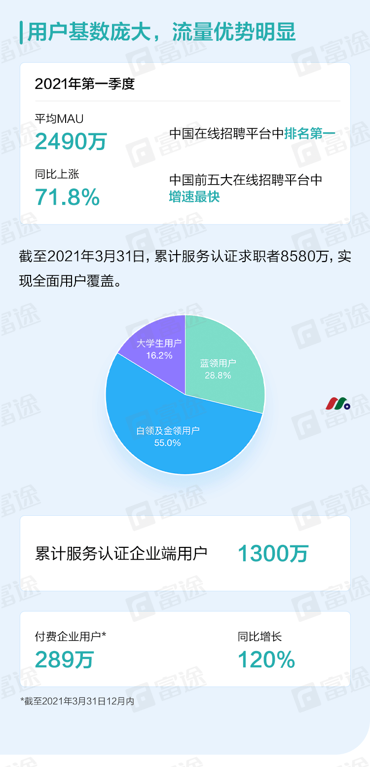 来富途证券，完美打新Boss直聘-图片3