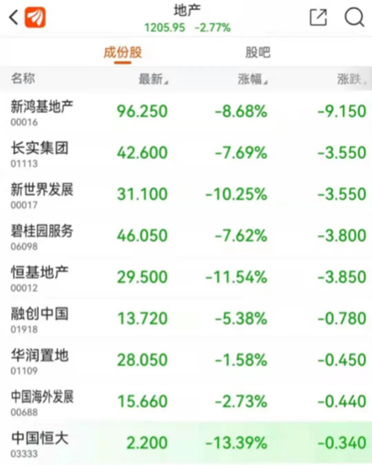 港、美股暴跌，投资者如何对冲风险和无风险套利-图片1