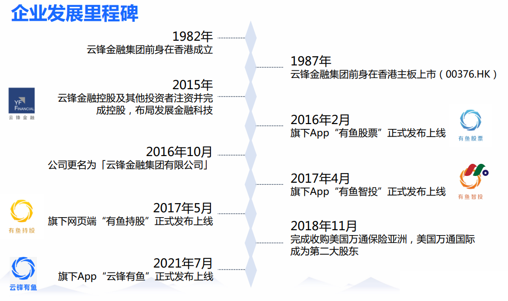 云锋金融旗下互联网券商：云峰证券(云峰有鱼) 最新开户优惠-图片1