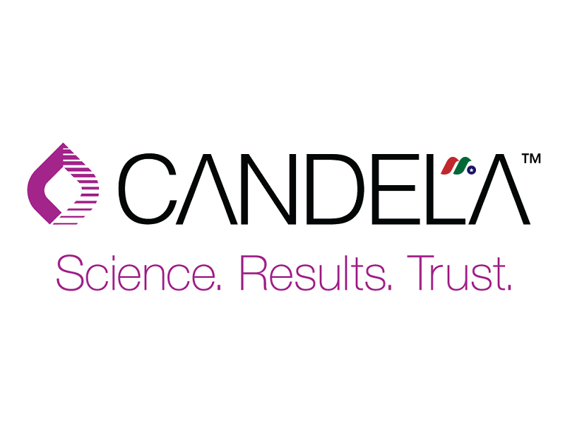 医疗美容器械供应商：Candela Medical(CDLA)