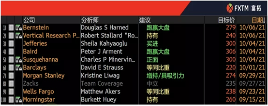 持续火爆的鱿鱼游戏带领奈非股价持续攀升 10月财报表现引人注目-图片2