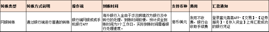 元宇证券（原以太证券）2022年港美股开户优惠：送5股汇丰+100现金-图片9