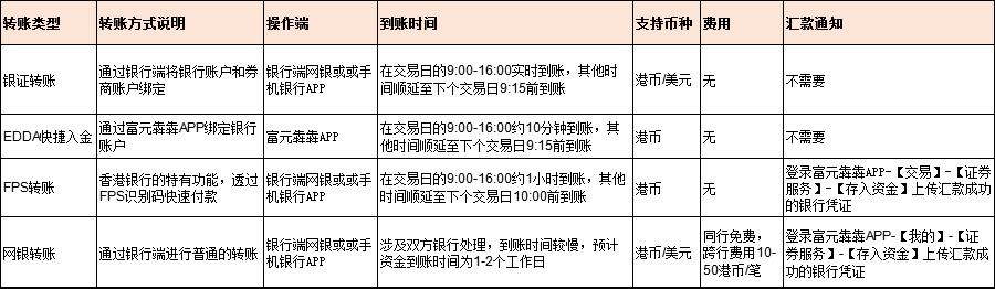 元宇证券（原以太证券）2022年港美股开户优惠：送5股汇丰+100现金-图片8