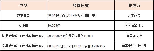 元宇证券（原以太证券）2022年港美股开户优惠：送5股汇丰+100现金-图片5