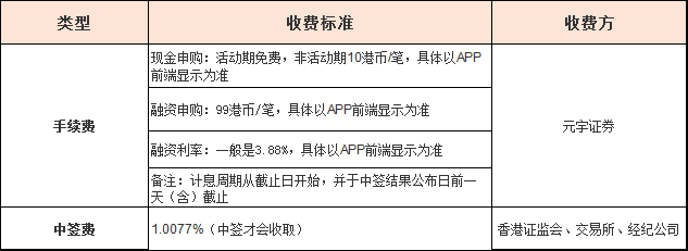 元宇证券（原以太证券）2022年港美股开户优惠：送5股汇丰+100现金-图片3