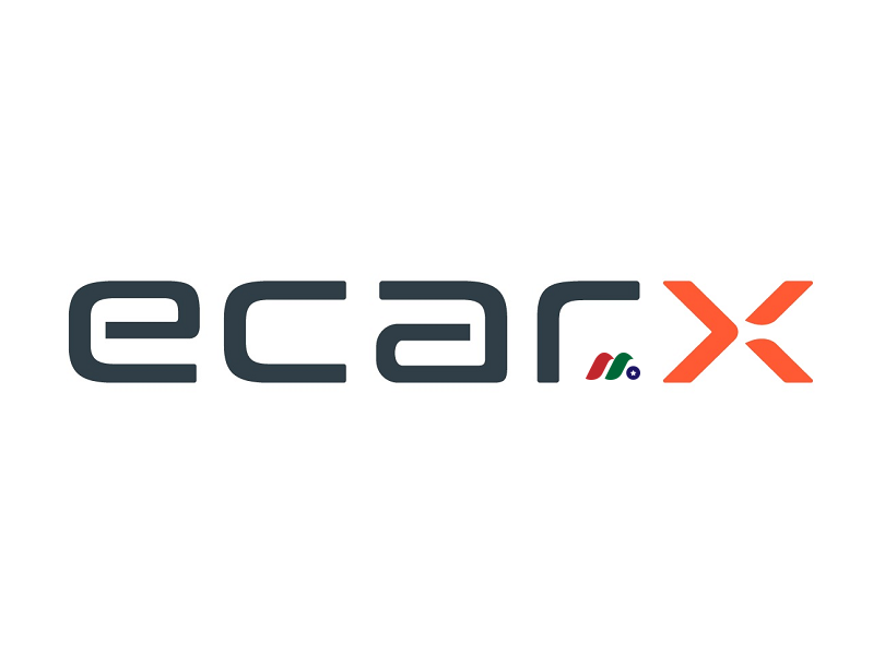 中国汽车智能化科技独角兽公司：浙江亿咖通科技 ECARX Holdings, Inc.(ECX)