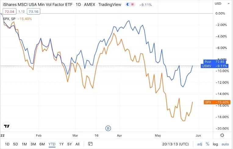 3支穿越牛熊的ETF：涨跌都应对自如-图片13