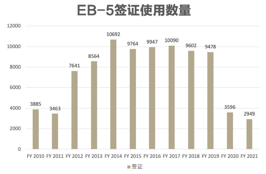 全网最全的美国投资移民指南-图片6