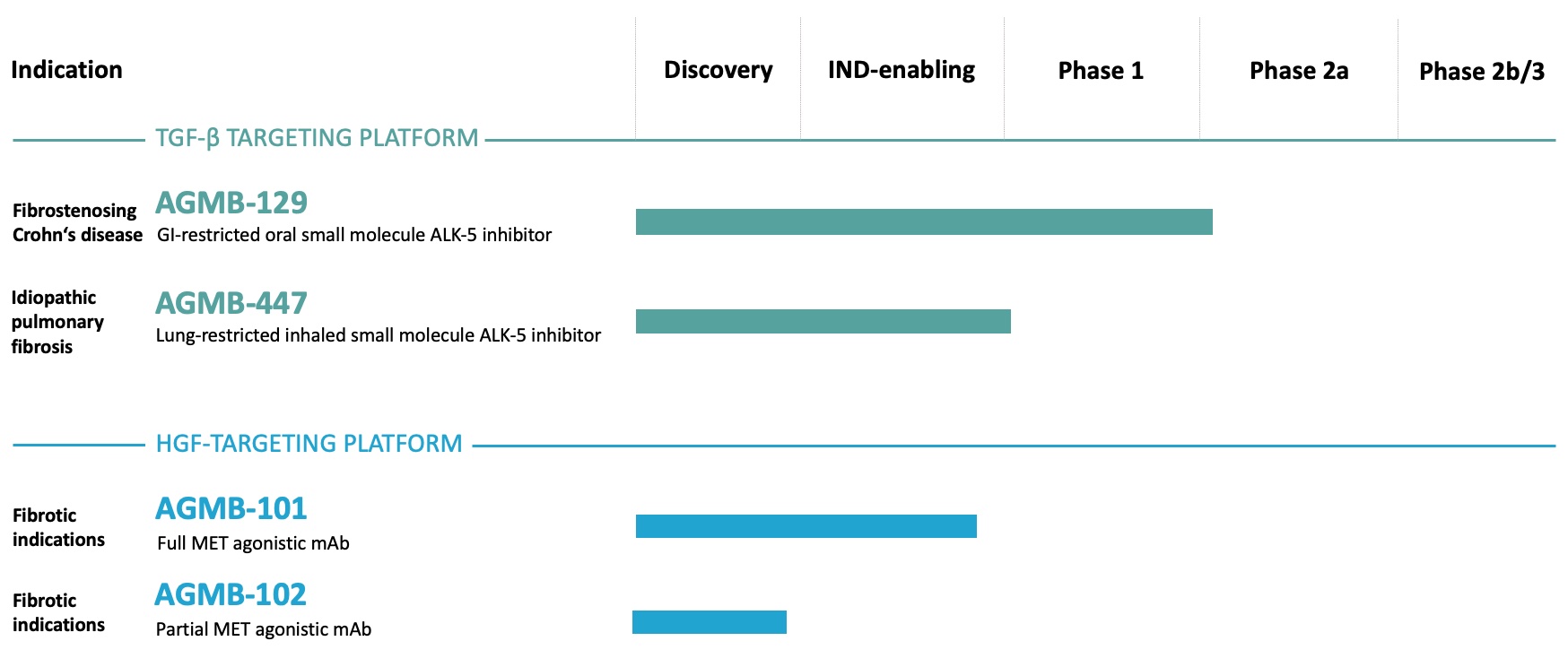 受损组织再生技术开发公司：AgomAb Therapeutics N.V.-图片2