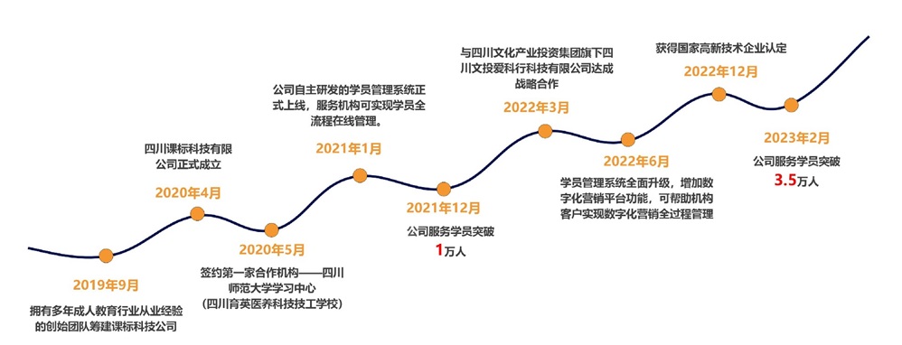 中国综合教育支持服务公司：四川课标科技 Jiade Ltd.(JDZG)-图片2