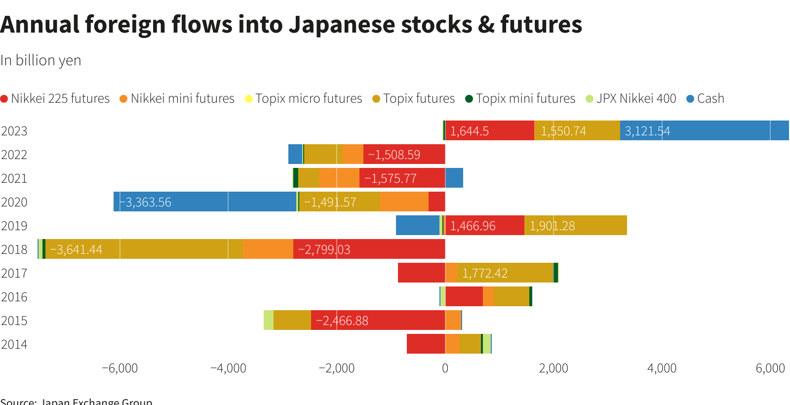 如何通过美股账户投资日本股市：日本ETF对比 – EWJ和DXJ对比-图片3