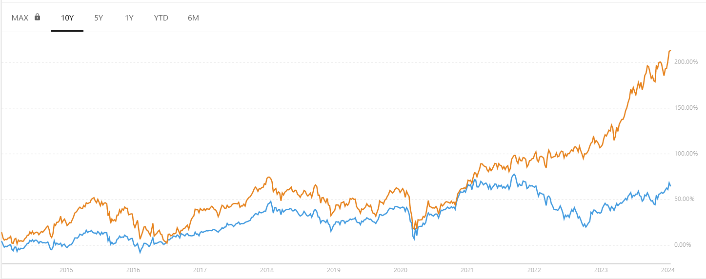 如何通过美股账户投资日本股市：日本ETF对比 – EWJ和DXJ对比-图片5