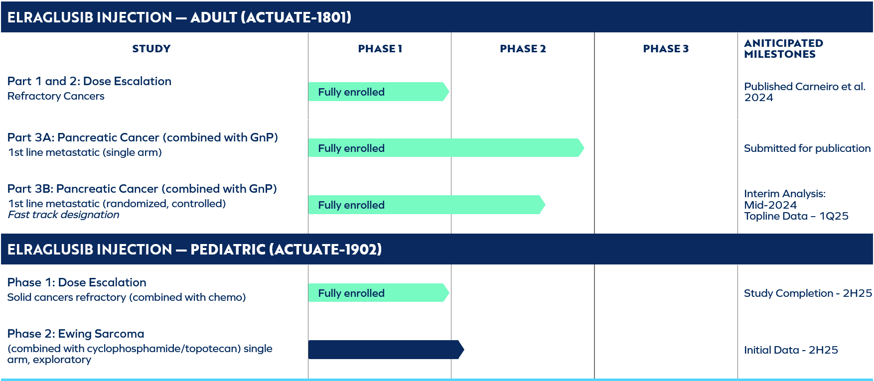 德州癌症生物技术公司:Actuate Therapeutics(ACTU)-图片2