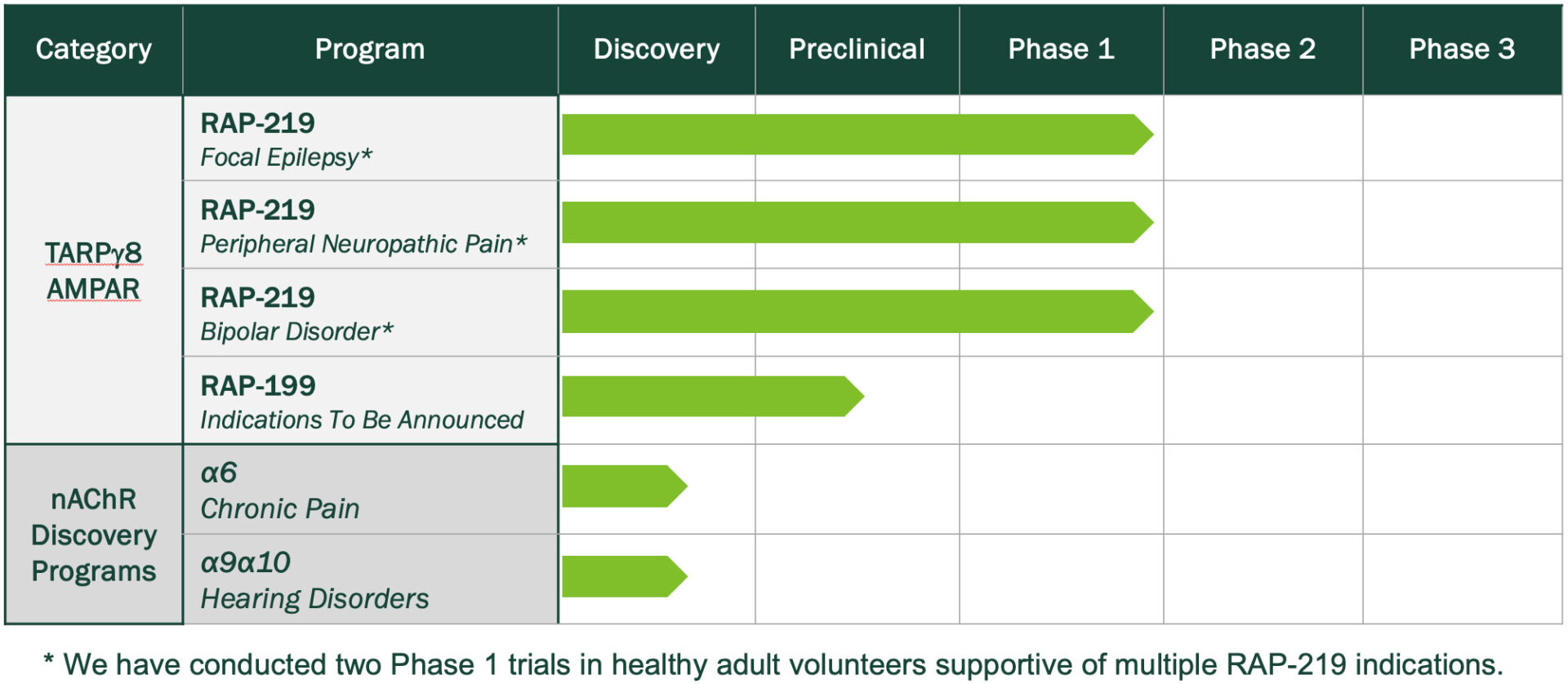 临床阶段的生物技术公司：Rapport Therapeutics(RAPP)-图片2